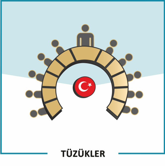 tuzukler Bizim Site Yönetimi